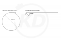 7.8 x 600 mm Edelstahlbinder, 304 SS, 100 Stck